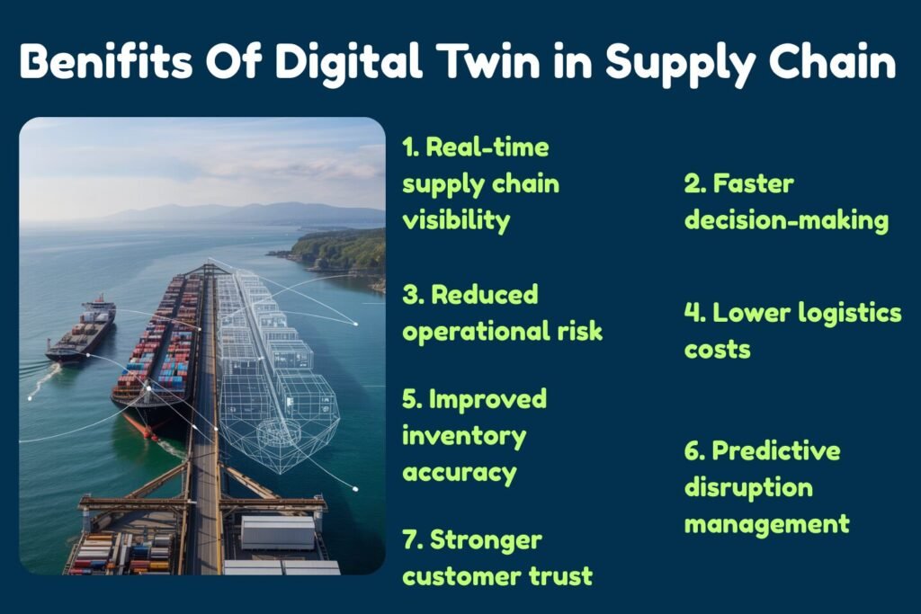 Benifits of using Digital twin In Supply chain